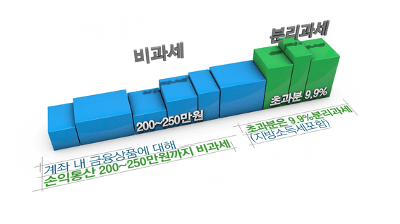 드롭샷매치 포트폴리오 - SC은행 ISA 서비스 홍보 영상