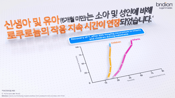드롭샷매치 포트폴리오 - 브리디온 소아적응증 확대 안내 영상