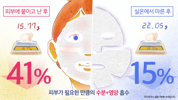 드롭샷매치 포트폴리오 - SNP 액티브 씰 마스크 제품 홍보 영상