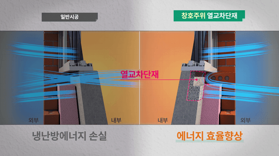 드롭샷매치 포트폴리오 - 스타빌엔지니어링 스타열교차단제 3D그래픽 홍보 영상