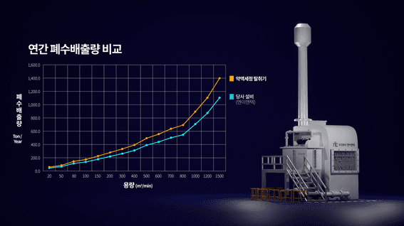 드롭샷매치 포트폴리오 - [기업영상] 엔이엔텍 제품 사용 설명 및 홍보 3D 모델링 영상