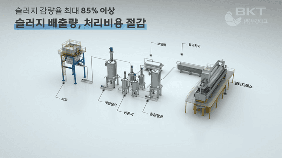 드롭샷매치 포트폴리오 - 부강테크 슬러지감량화 3D그래픽 공정 설명 영상