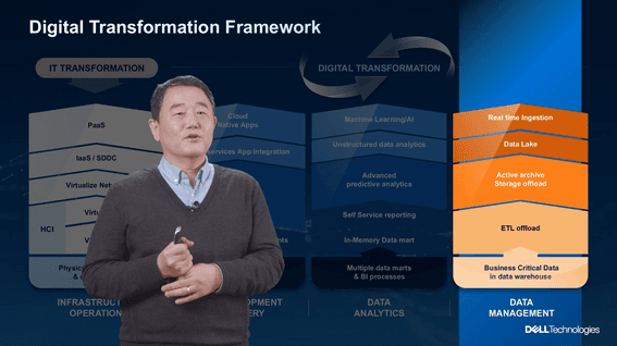 드롭샷매치 포트폴리오 - DELL 프리젠테이션 교육 영상