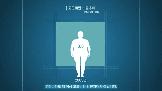 드롭샷매치 포트폴리오 - 고려대학교 산학협력단 메디스 인포그래픽 영상