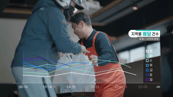 드롭샷매치 포트폴리오 - KT잘나가게 서비스 홍보 영상 | 장사는 데이터로 하는거야!