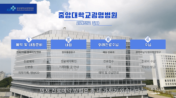 드롭샷매치 포트폴리오 - 중앙대학교광명병원 시스템 소개 영상