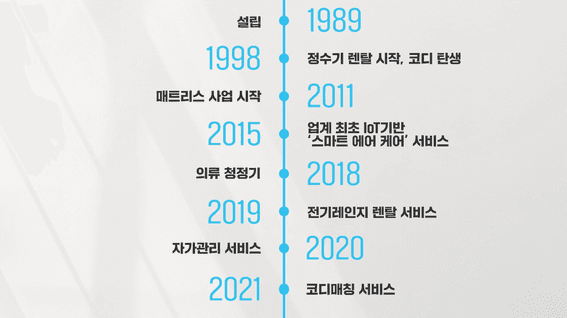 드롭샷매치 포트폴리오 - 코웨이 CL 리더스포럼 행사 오프닝 영상