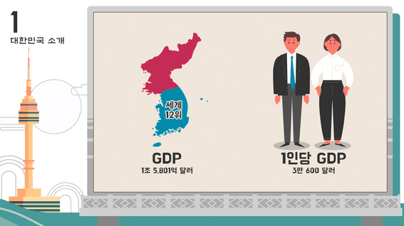 드롭샷매치 포트폴리오 - 한국건강가정진흥원 다누리 한국생활 안내영상