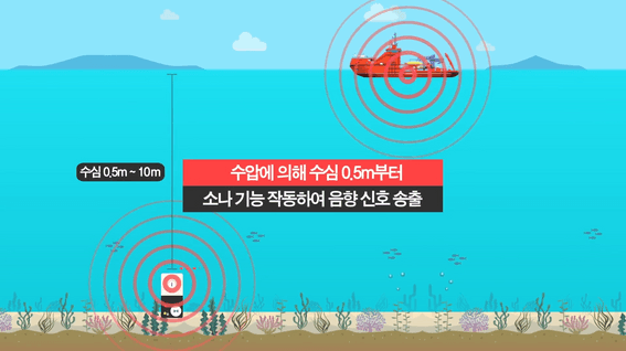 드롭샷매치 포트폴리오 - 콜타 구조송수신기 인포그래픽 홍보영상