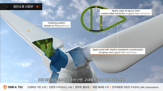 드롭샷매치 포트폴리오 - (주)신아티앤씨ㅣ기업홍보영상
