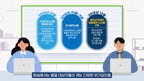 드롭샷매치 포트폴리오 - 한국사회보장정보원ㅣ복지사각지대 대상자 유형별 위기진단 사례연구
