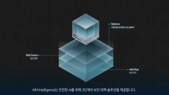 드롭샷매치 포트폴리오 - 에임인텔리전스ㅣAi 보안 프로그램 홍보영상