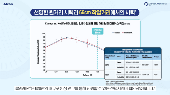 드롭샷매치 포트폴리오 - 한국알콘(주)ㅣ클라레온 인공수정체 홍보 모션그래픽 영상