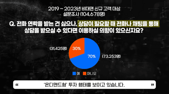 드롭샷매치 포트폴리오 - 삼성증권ㅣ행사 영상제작