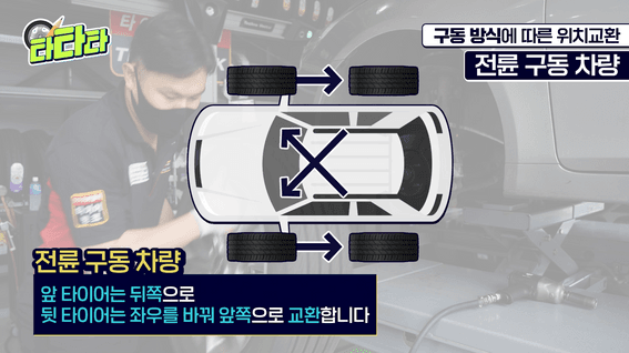드롭샷매치 포트폴리오 - 타이어뱅크ㅣ정보 전달 및 모션그래픽 영상