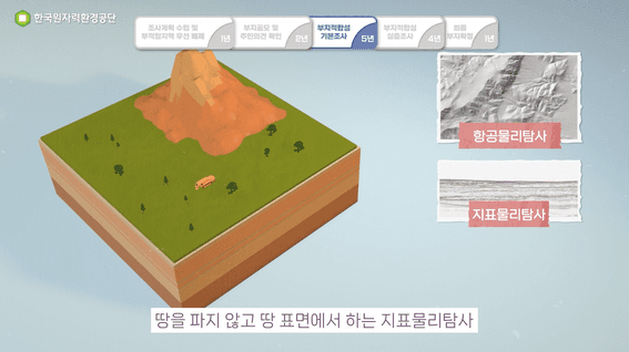 드롭샷매치 포트폴리오 - 벽산ㅣ고준위방사성폐기물 부지 선정
