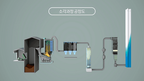 드롭샷매치 포트폴리오 - 부산환경공단ㅣ자원순환 홍보영상
