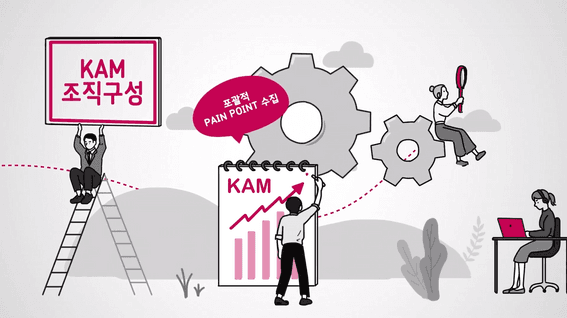 드롭샷매치 포트폴리오 - LGCIF 고객가치 혁신 활동