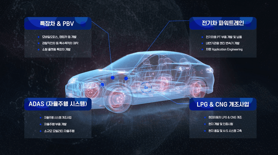 드롭샷매치 포트폴리오 - 모트렉스 PBV 기업 설명 홍보 3D 영상