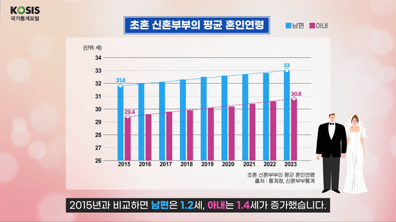드롭샷매치 포트폴리오 - 오션정보기술 신혼부부 통계 동영상