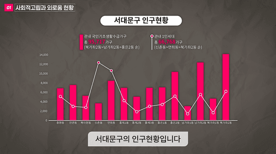 드롭샷매치 포트폴리오 - 서대문구 자원봉사 성과보고영상