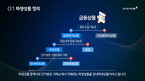드롭샷매치 포트폴리오 - 유진투자선물 파생상품 교육영상