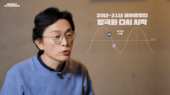 드롭샷매치 포트폴리오 - 부동산 경제 심리 분석 콘텐츠(feat. 김경필 멘토)