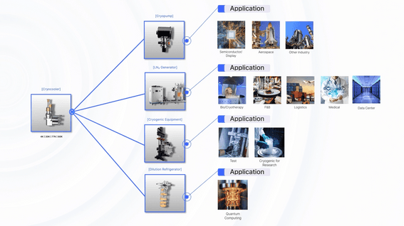 드롭샷매치 포트폴리오 - 크라이오에이치앤아이ㅣ제품 소개