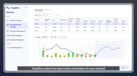 드롭샷매치 포트폴리오 - 임펙티브AI 딥플로우 CES 소개 모션그래픽 영상