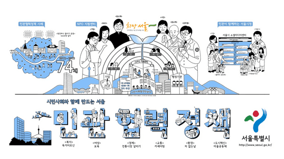 드롭샷매치 포트폴리오 - [서울특별시]서울시민관협력정책