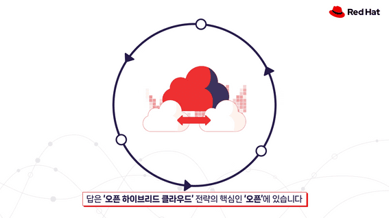 드롭샷매치 포트폴리오 - [Red hat] 서비스 소개영상
