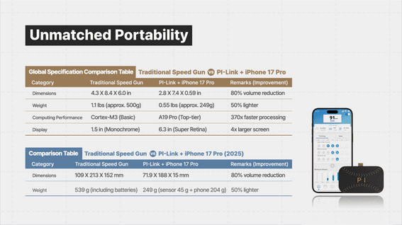 드롭샷매치 포트폴리오 - 카이큐테크 PI Speed LAB 인포그래픽 홍보영상