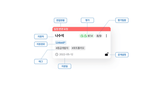 드롭샷매치 포트폴리오 - 그리팅(Greeting), 채용관리솔루션 핵심 기능 설명
