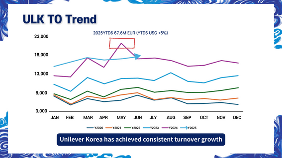 드롭샷매치 포트폴리오 - 유니레버코리아 | 기업 소개 영상