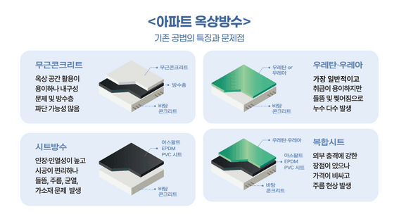 드롭샷매치 포트폴리오 - (주)더케이하우징 공법 아이소메트릭 인포그래픽 영상