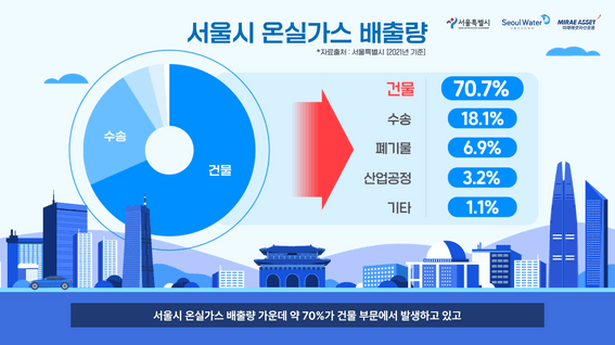 드롭샷매치 포트폴리오 - [서울아리수본부] 수열에너지 홍보영상
