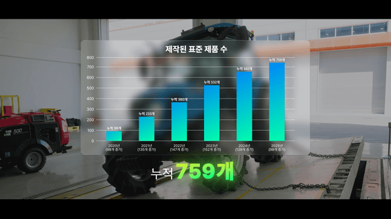 드롭샷매치 포트폴리오 - ICT기자재 국가표준 확산 지원사업 성과 발표 영상