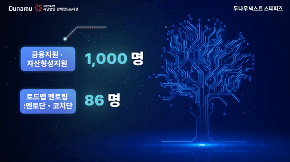 드롭샷매치 포트폴리오 - 금융/사회 공헌 캠페인 및 청년 지원 프로젝트 브랜드 필름