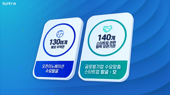 드롭샷매치 포트폴리오 - 글로벌 오픈이노베이션 진입지원사업 모션영상
