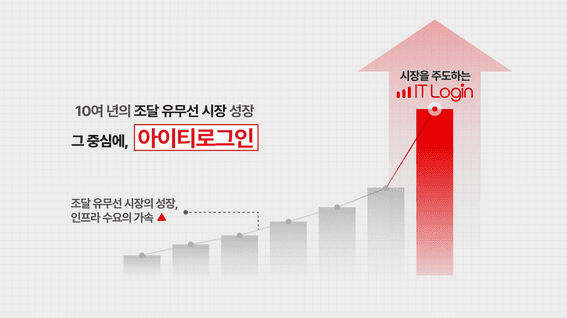 드롭샷매치 포트폴리오 - 아이티로그인 홍보영상