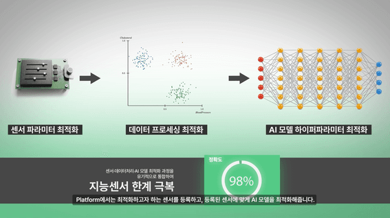 드롭샷매치 포트폴리오 - 세종대학교ㅣAutoOpt Nexus 플랫폼 영상