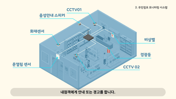 드롭샷매치 포트폴리오 - 스마트 슈퍼 교육 운영 메뉴얼 영상