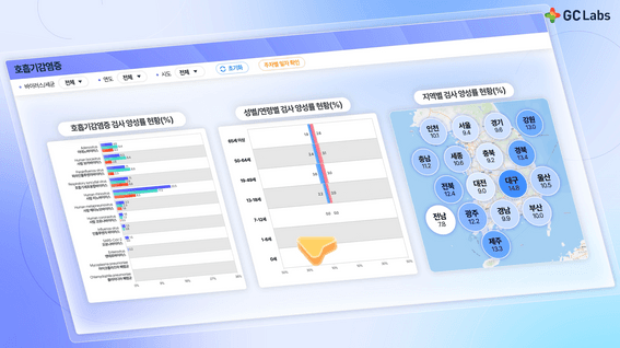 드롭샷매치 포트폴리오 - GC녹십자의료재단 대시보드, 모션그래픽 홍보영상
