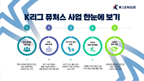 드롭샷매치 포트폴리오 - [한국프로축구연맹] K리그 퓨처스(어린이 축구 저변 확대 사업) 홍보 영상
