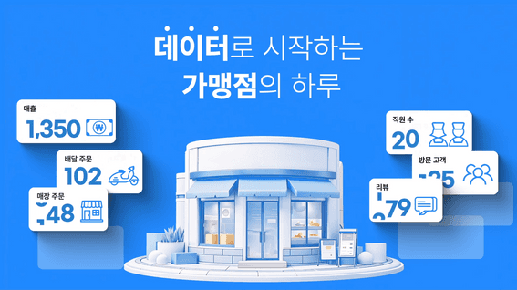 드롭샷매치 포트폴리오 - 프랜차이즈 가맹점 관리 서비스 슈바웍스 소개 영상