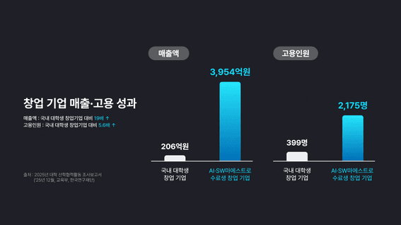 드롭샷매치 포트폴리오 - ASM 기업 인포그래픽 모션
