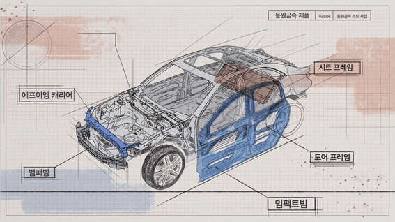 드롭샷매치 포트폴리오 - 동원금속ㅣ기업 브랜드 영상
