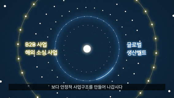 드롭샷매치 포트폴리오 - SPC 신년사 기념 영상